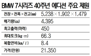 BMW 7 시리즈 40주년 에디션 주요제원