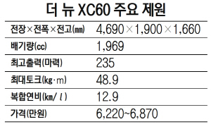 더 뉴 XC60 주요제원