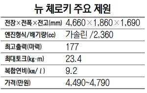 뉴 체로키 주요제원