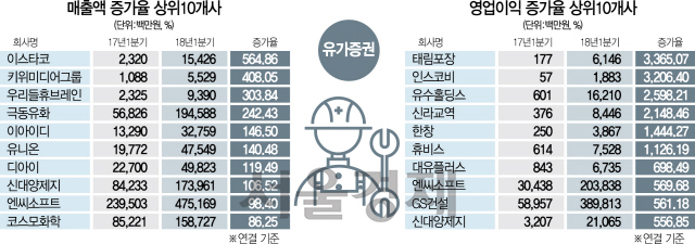 1715A20 유가증권실적