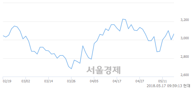 <코>케이프, 매수잔량 601% 급증