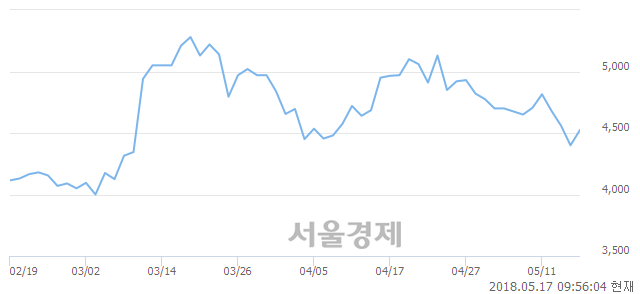 <코>미코, 3.07% 오르며 체결강도 강세 지속(429%)