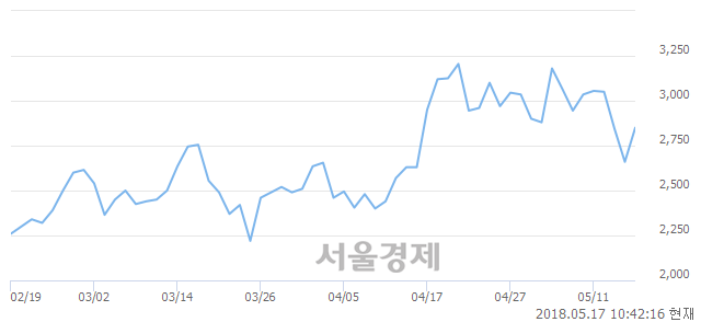 <코>MP한강, 매도잔량 392% 급증