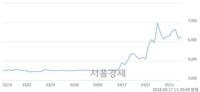 <코>희림, 매수잔량 507% 급증