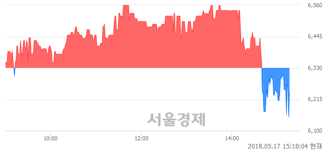 <코>삼륭물산, 매도잔량 473% 급증