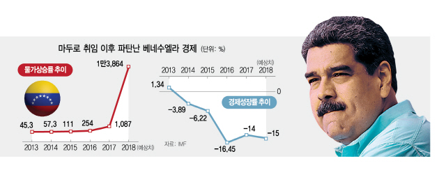 1815A12 베네수엘라수정02