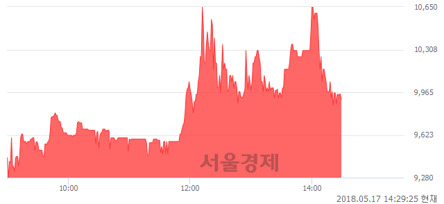 <유>진흥기업2우B, 전일 대비 7.72% 상승.. 일일회전율은 33.98% 기록