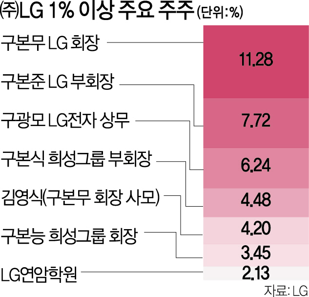 1815A02 엘지 1%22