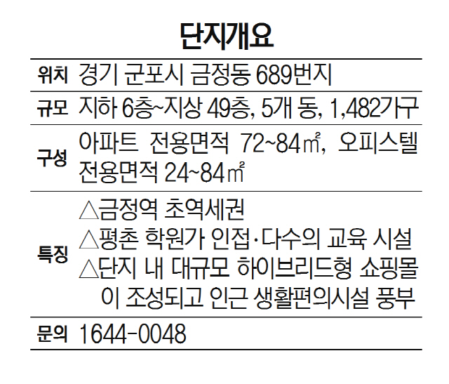 단지개요-현대건설