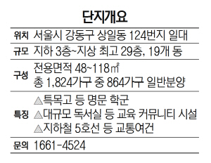 단지개요-GS건설