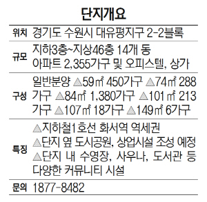 [분양 성수기 5만7,000가구 봇물] 대우건설 '화서역 파크 푸르지오'