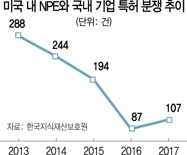 1815A15 특허 분쟁