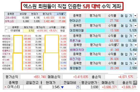 5月 상승 1순위 반등유망株