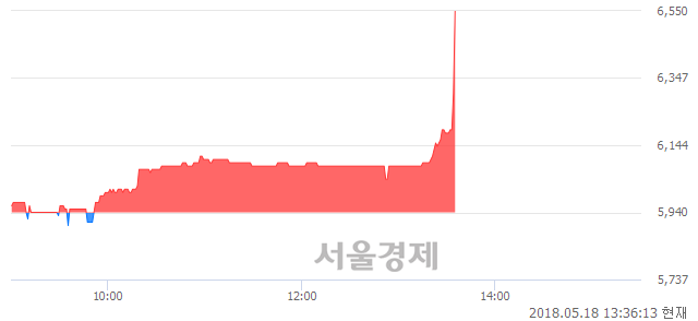 <유>진도, 전일 대비 9.09% 상승.. 일일회전율은 0.85% 기록