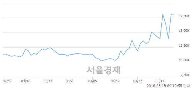 <유>성신양회2우B, 장중 신고가 돌파.. 21,550→21,900(▲350)