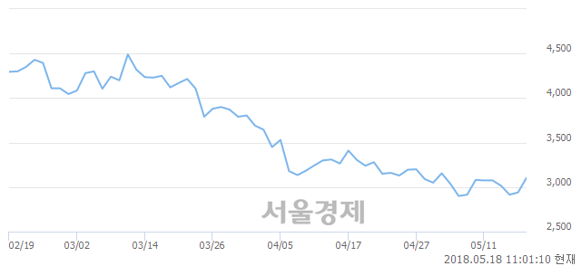 <유>코오롱머티리얼, 매수잔량 319% 급증