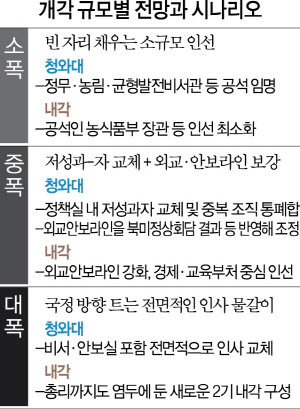 2115A14 개각 규모별