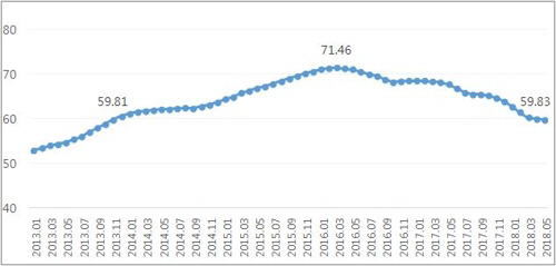 서울 아파트 매매가 대비 전세가 비율 추이/부동산114 제공=연합뉴스