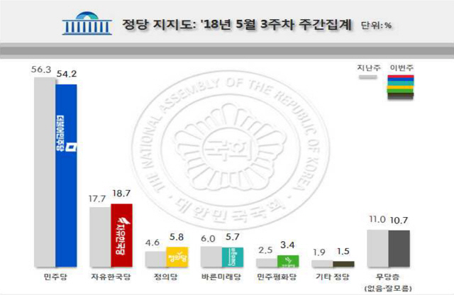 리얼미터