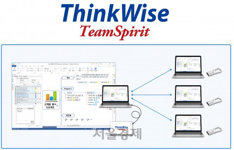 심테크시스템, 신개념 협업도구 ‘ThinkWise TeamSpirit’ 출시