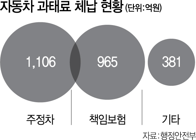 2415A33 자동차 과태료