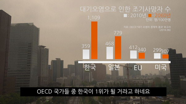 OECD가 분석한 국가별 대기오염으로 인한 조기사망자 수와 2060년 예상치