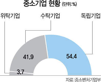 2515A18 중소기업