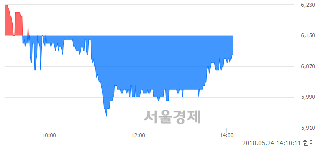 <코>희림, 매수잔량 331% 급증