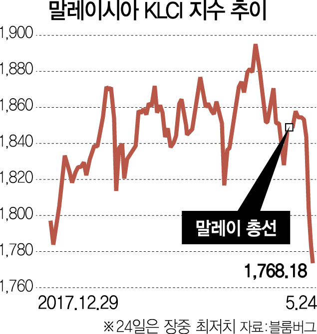 0516A11 말레이시아