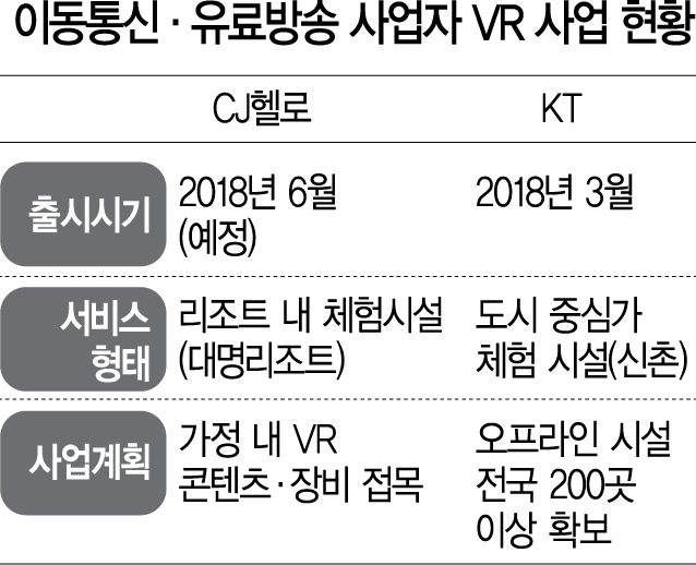 2515A14 국내 가상현실 현황