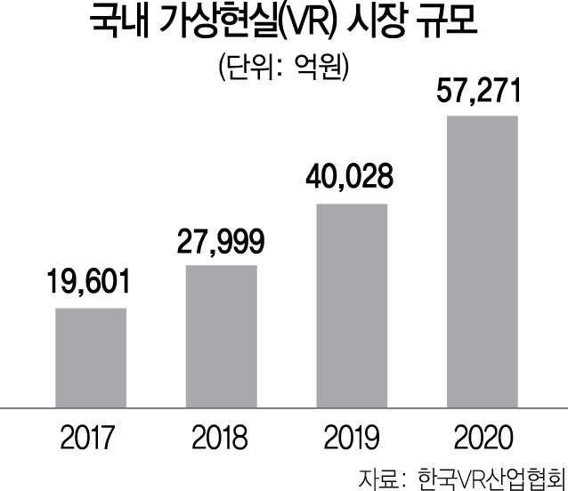 2515A14 국내 가상현실