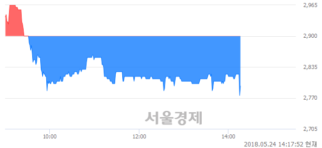 <유>한국주강, 매수잔량 770% 급증