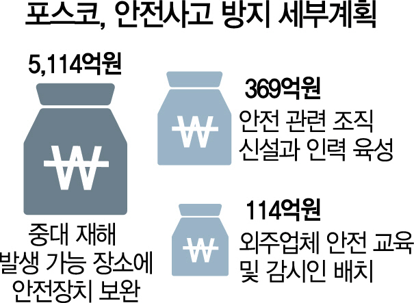 2515A12 포스코안전사고방지