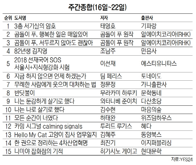 주간 베스트셀러