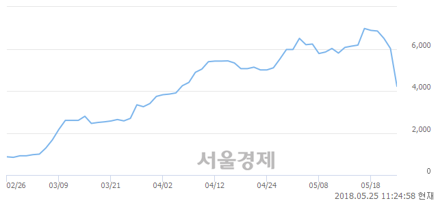 <코>매직마이크로, 매수잔량 1427% 급증