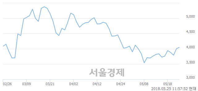 <코>미래생명자원, 매도잔량 786% 급증