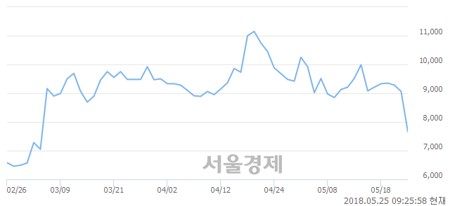 <코>제이에스티나, 매수잔량 674% 급증