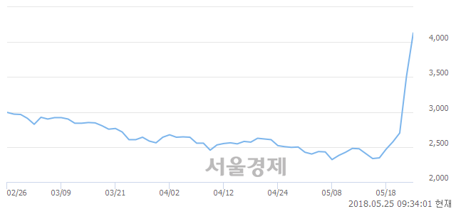 <코>엘비세미콘, 매도잔량 1185% 급증