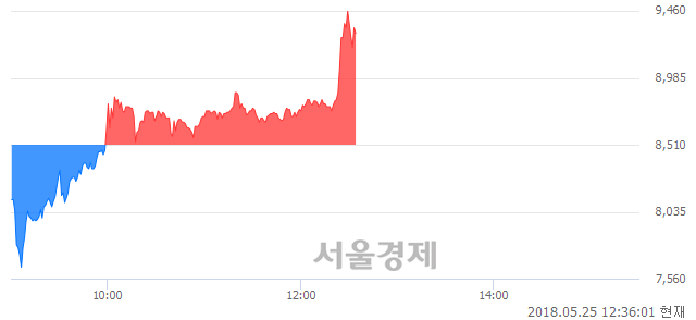 <코>에이씨티, 매도잔량 564% 급증