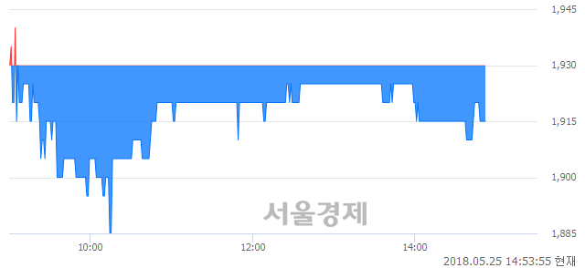 <코>헝셩그룹, 매수잔량 363% 급증