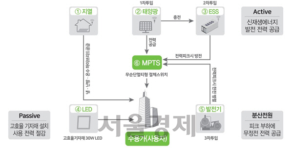 박기주 케이디파워 의장 '북 전력·에너지난 해소 솔루션 준비해야'