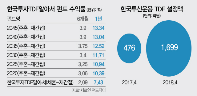 1915B03 주요 한국투자