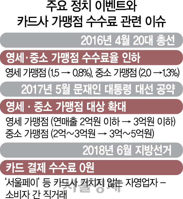 281511 주요 정치 이벤트와