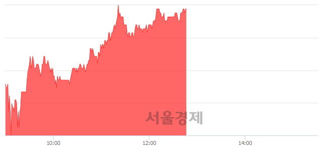 <코>하림, 4.39% 오르며 체결강도 강세 지속(122%)