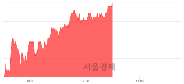 <유>조선선재, 상한가 진입.. +29.95% ↑