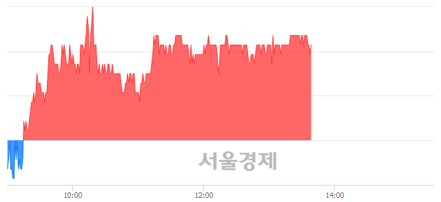 <코>CSA 코스믹, 3.82% 오르며 체결강도 강세 지속(138%)