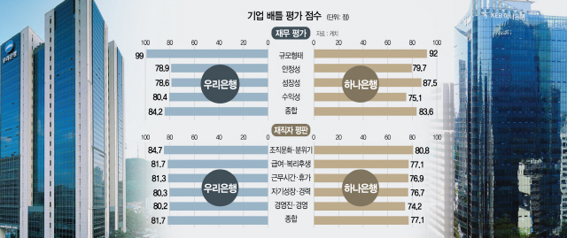 2815B09 기업배틀