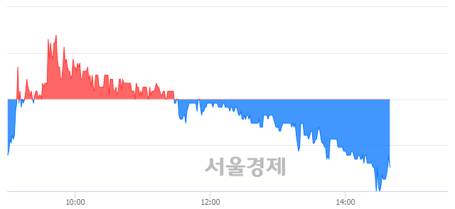 <유>메타랩스, 매도잔량 336% 급증