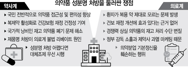 2916A16 의약품처방 야근