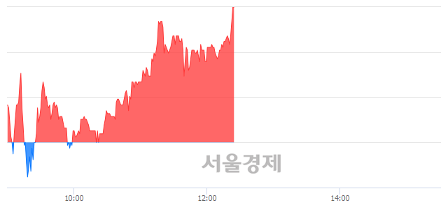 <유>선도전기, 전일 대비 7.22% 상승.. 일일회전율은 8.16% 기록